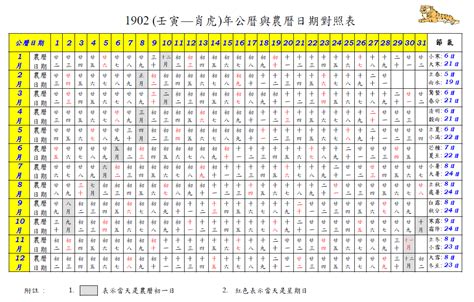 農曆生日怎麼算|陰陽曆對照查詢，2024國歷農曆轉換器，公歷農曆國歷西曆換算